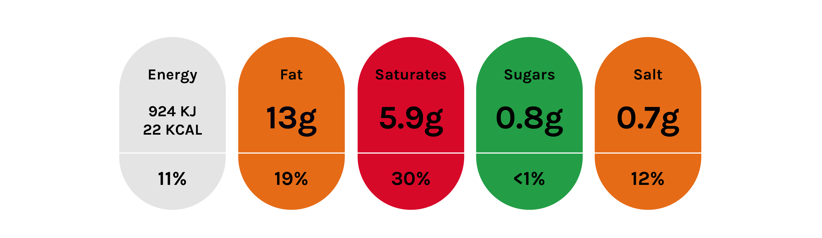 Fat Reducing Saturated Fat Change4Life