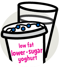 A glass of milk and a lower-sugar yoghurt