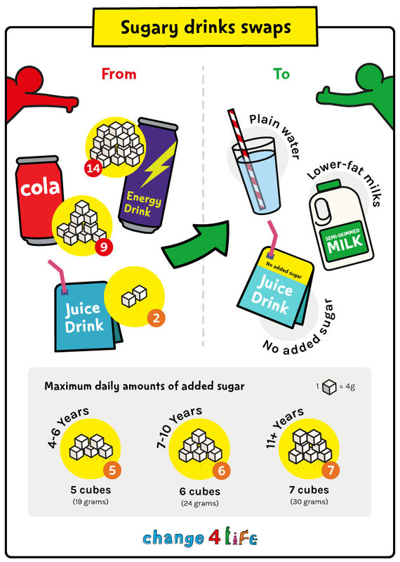 Lower sugar drinks for kids Change4Life