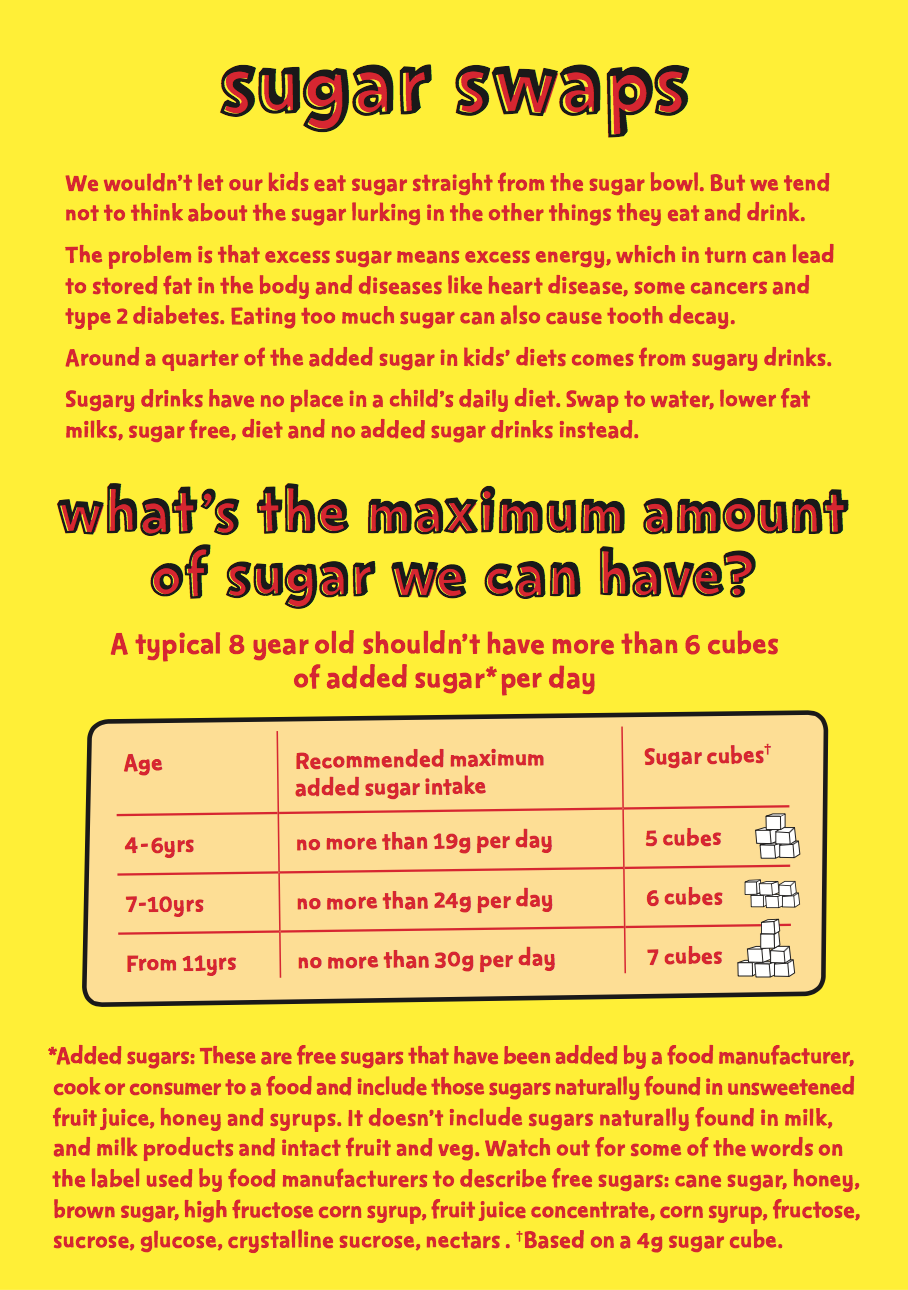 Sugar facts leaflet (Sugar Swaps) PHE School Zone