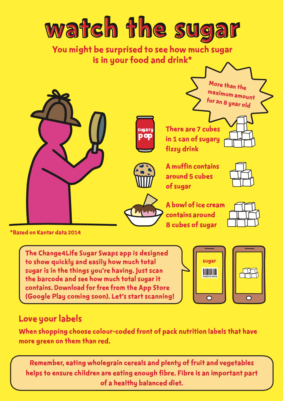 Sugar facts leaflet (Sugar Swaps) | PHE School Zone