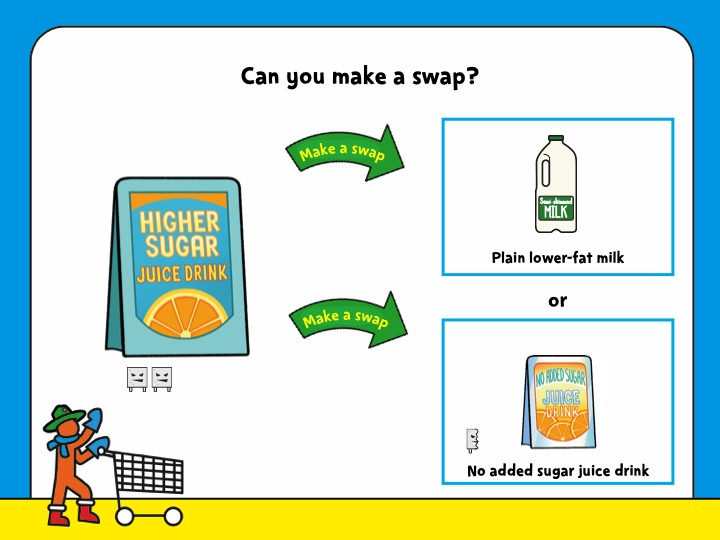 Sugar Smart World – KS1 English lesson PowerPoint