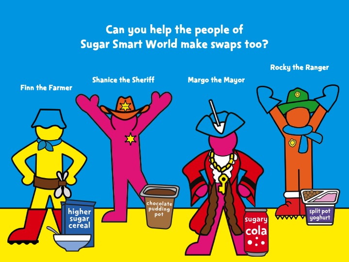 Sugar Smart World – Lower KS2 English lesson PowerPoint