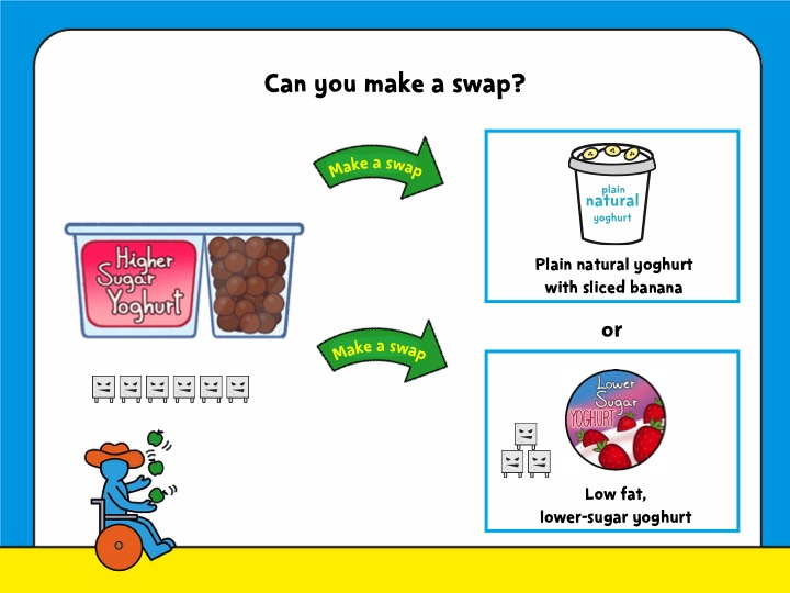 Sugar Smart World – Upper KS2 English lesson PowerPoint