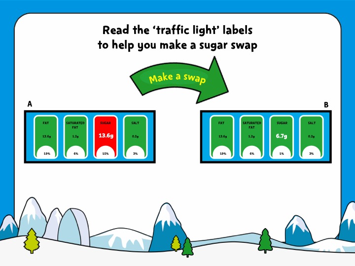 Sugar Smart World – Upper KS2 maths lesson Powerpoint