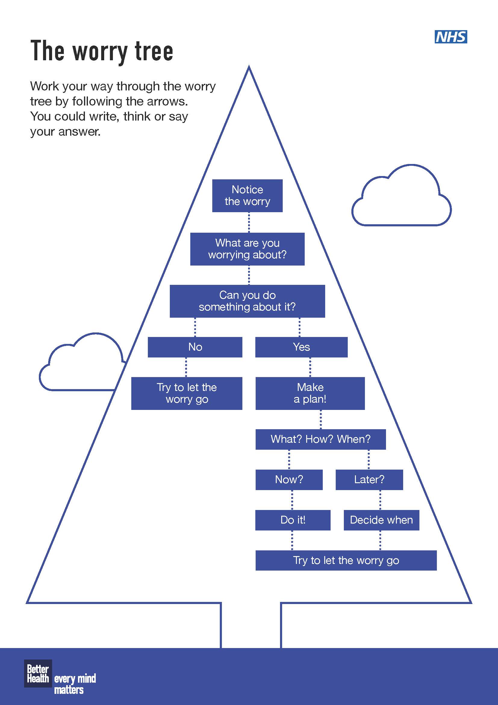 The worry tree KS3 and KS4 activities PHE School Zone