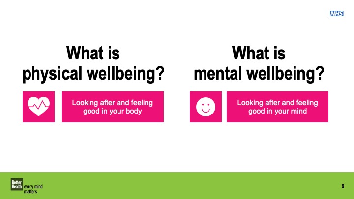 Physical and mental wellbeing Year 6 lesson plan | PHE School Zone