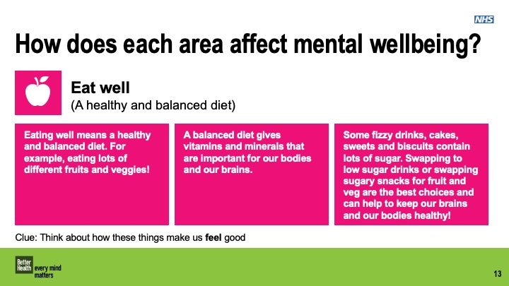 Physical and mental wellbeing Year 6 lesson plan | PHE School Zone